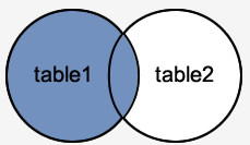 MariaDB Left outer join 1
