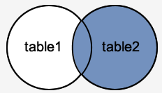 MariaDB Right outer join 1