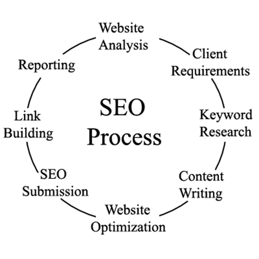 SEO Interview Questions