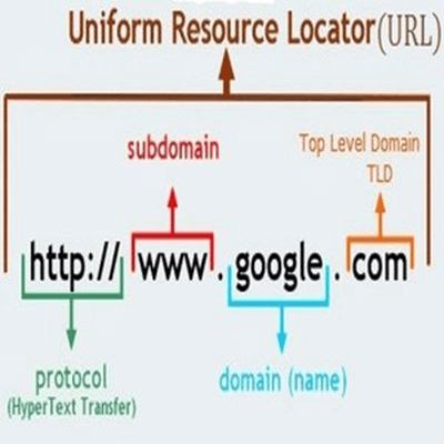 SEO Interview Questions