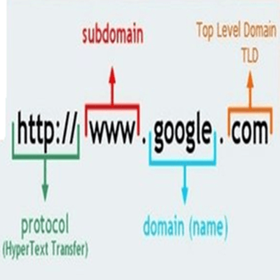 SEO Interview Questions