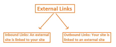 SEO Interview Questions