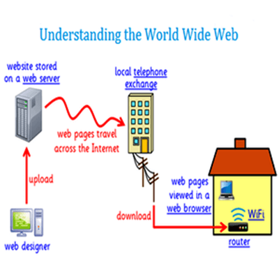 SEO Interview Questions