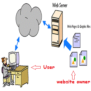 SEO Interview Questions