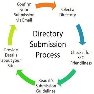 SEO Interview Questions