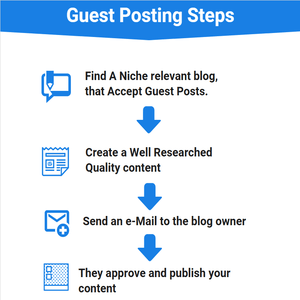 SEO Interview Questions