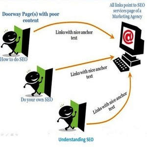 SEO Interview Questions