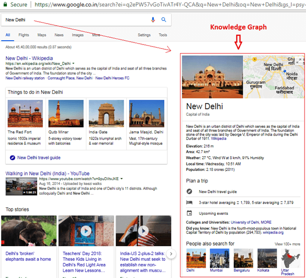 SEO Interview Questions