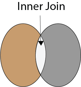 SQL Interview Questions