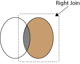 SQL Interview Questions