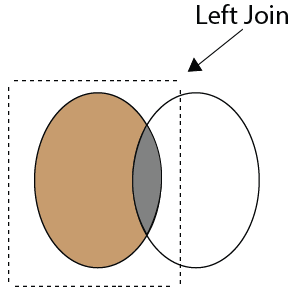 SQL Interview Questions