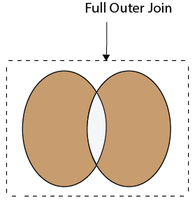SQL Interview Questions
