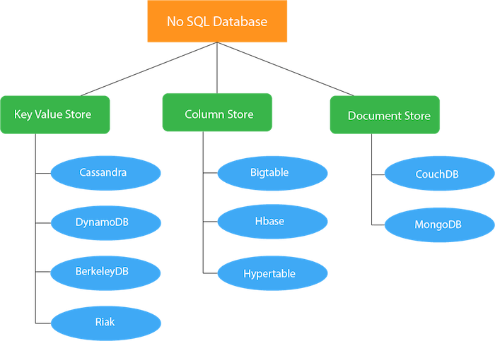 CouchDB interview questions
