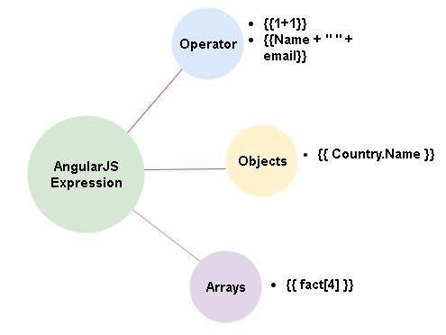 AngularJS Interview Questions