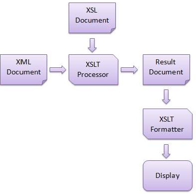 What is xslt 1
